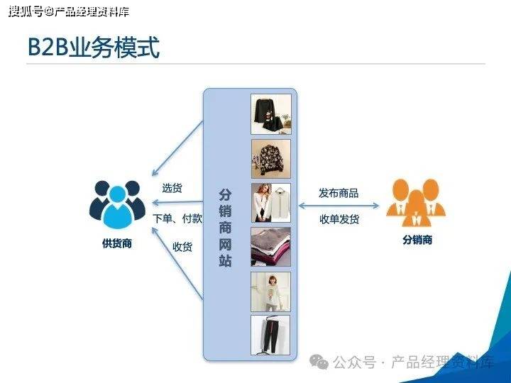 B2B多渠道电子商务 构建成功的关键策略与实例分析