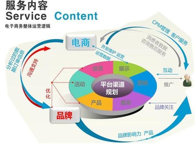 电商运营与创业 人人都是产品经理，人人都是增长引擎